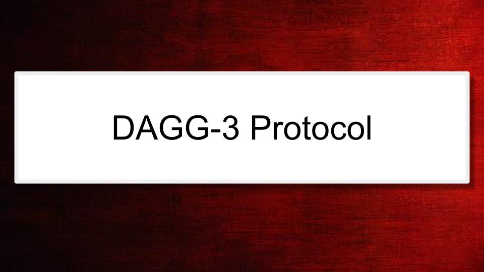 Module: Communication Across the Day for Complex Learners Using AAC -  Micro lesson:  DAGG-3 Protocol
