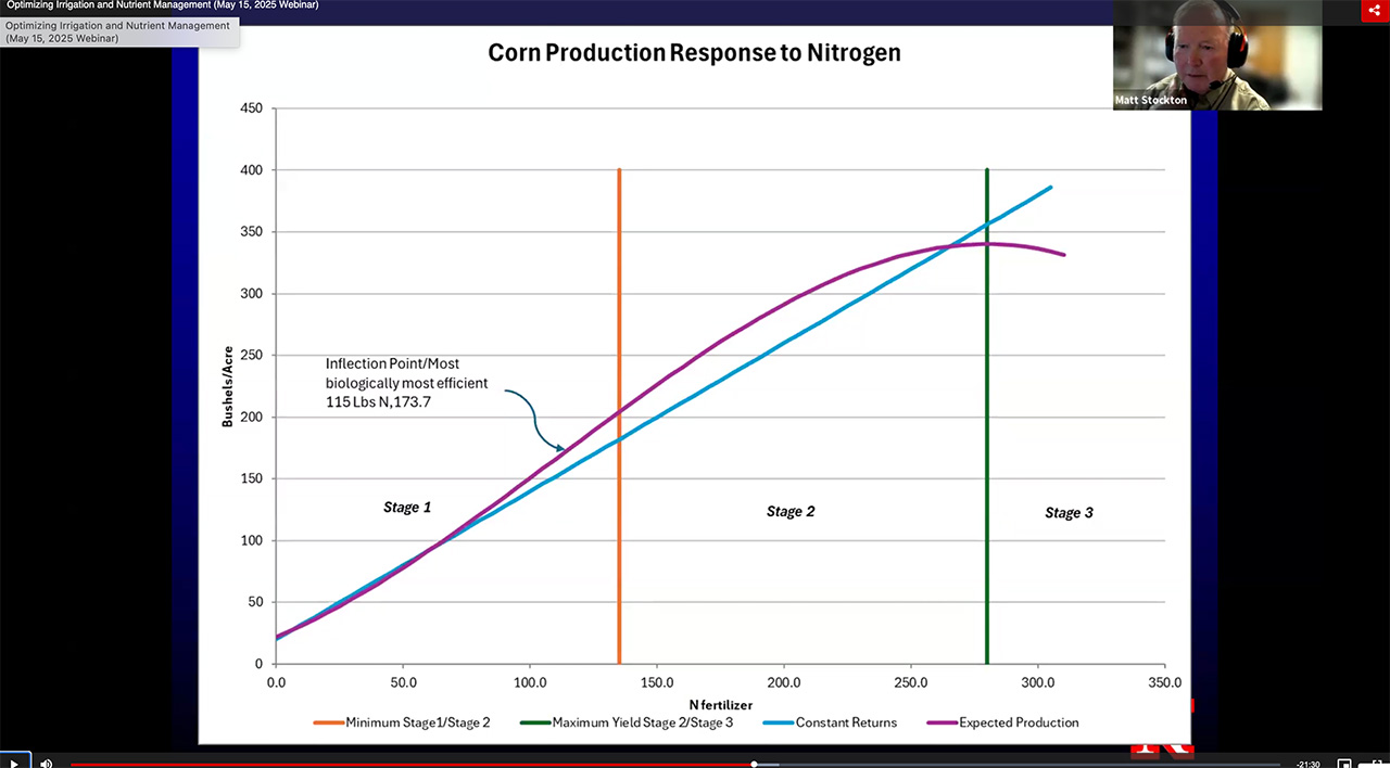 Optimizing Irrigation and Nutrient Management (May 15, 2025 Webinar)