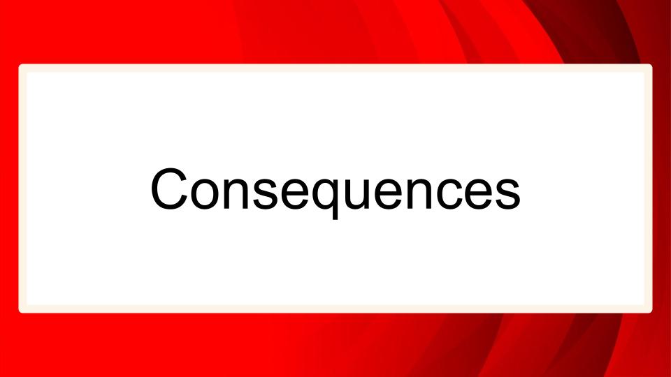 Module: Sensory, Emotional and Behavioral Regulation for Middle and High School Students - Micro Lesson: Consequences (5 min)