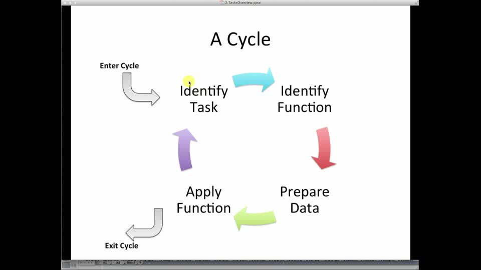 Presentation on the cycle and tasks of data analysis