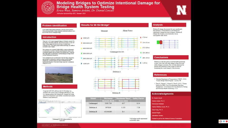 Modeling Bridges to Optimize Intentional Damage for Bridge Health System Testing