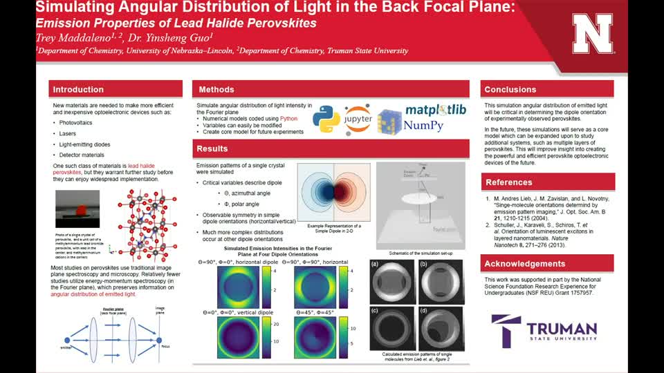 Simulating Angular Distribution of Light in the Back Focal Plane: Emission Properties of Lead Halide Perovskites