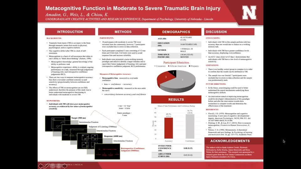Metacognitive Function in Moderate to Severe Traumatic Brain Injury