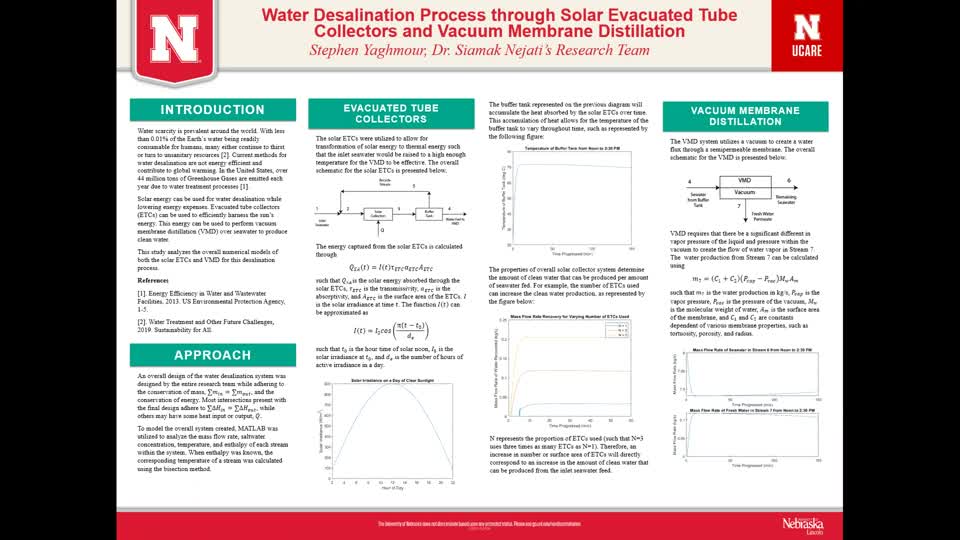 Water Desalination Process through Solar Evacuated Tube Collectors and Vacuum Membrane Distillation