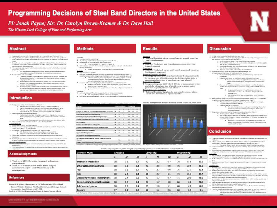 Programming Decisions of Steel Band Directors in the United States