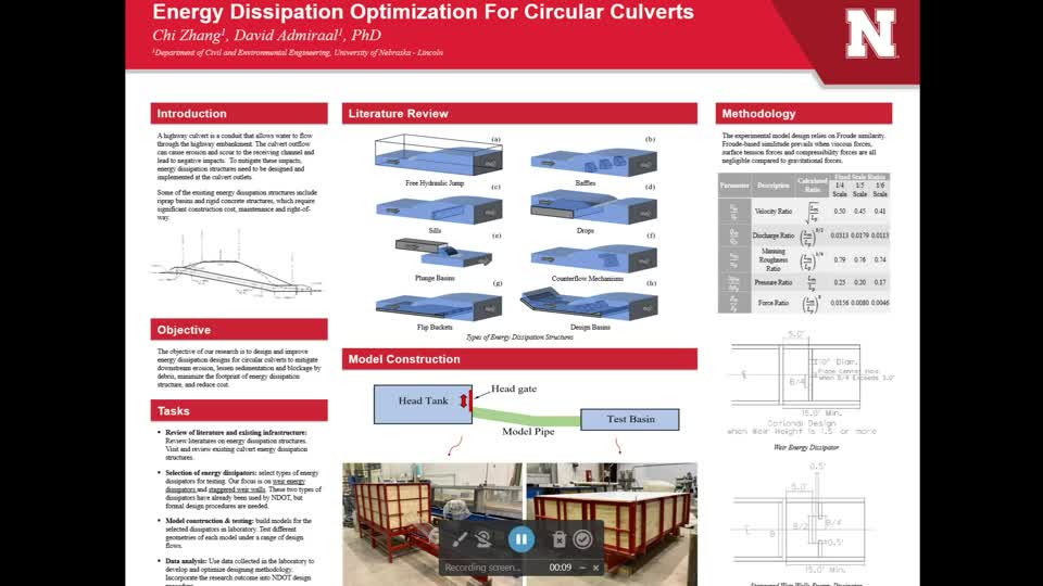 Energy Dissipation Optimization For circular Culverts