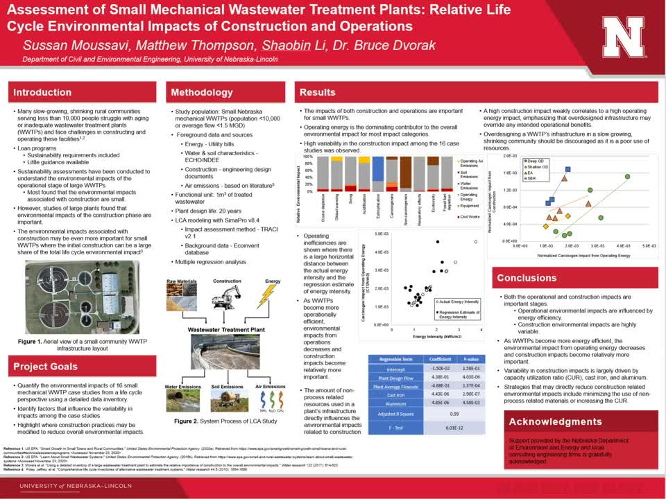 Assessment of Small Mechanical Wastewater Treatment Plants: Relative Life Cycle Environmental Impacts of Construction and Operations