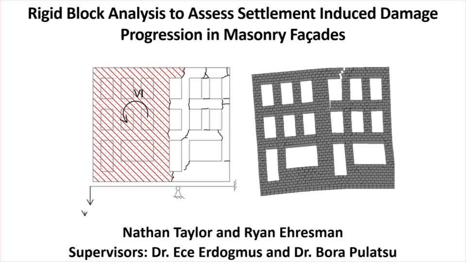 Rigid Block Analysis to Assess Settlement Induced Damage Progression in Masonry Façades