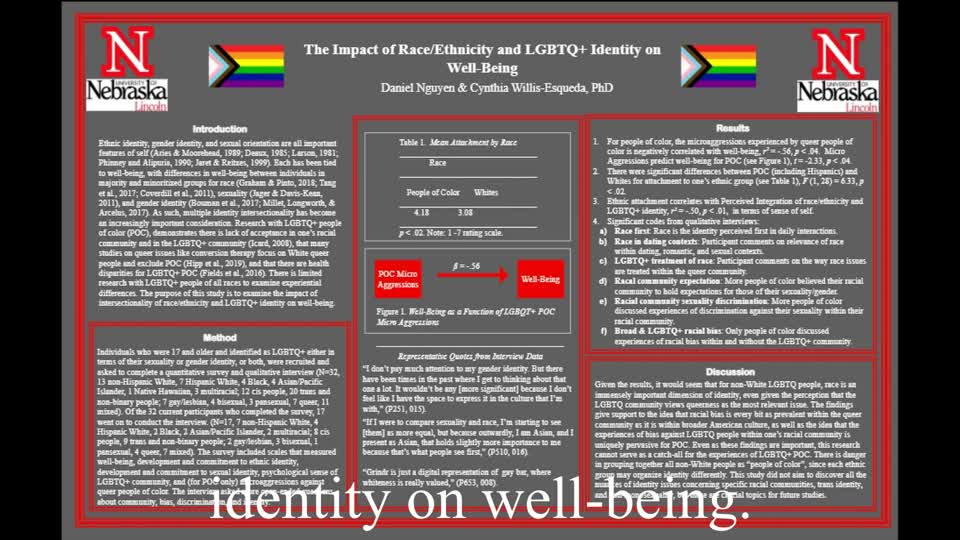 The Impact of Race/Ethnicity and LGBTQ+ Identity on Well-Being
