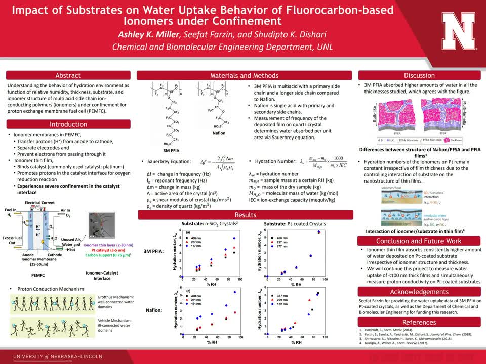 Impact of Substrates on Water Uptake Behavior of Fluorocarbon-based Ionomers under Confinement