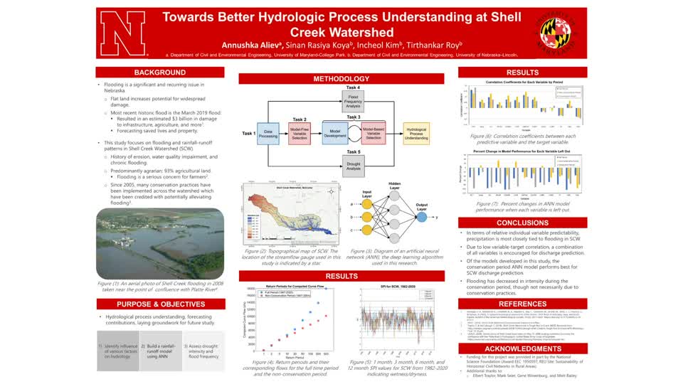Towards Better Hydrologic Process Understanding at Shell Creek Watershed
