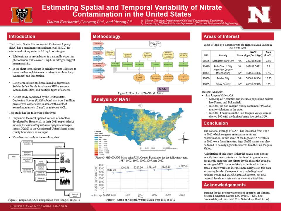 Estimating Spatial and Temporal Variability of Nitrate Contamination in the United States