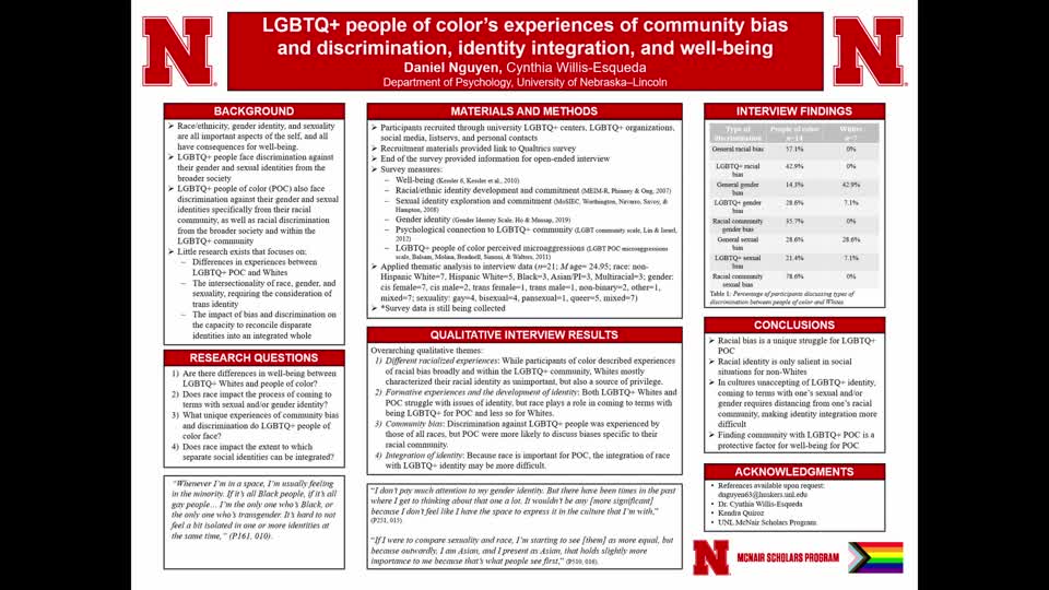 LGBTQ+ People of Color’s Experiences of Community Bias and Discrimination, Identity Integration, and Well-Being
