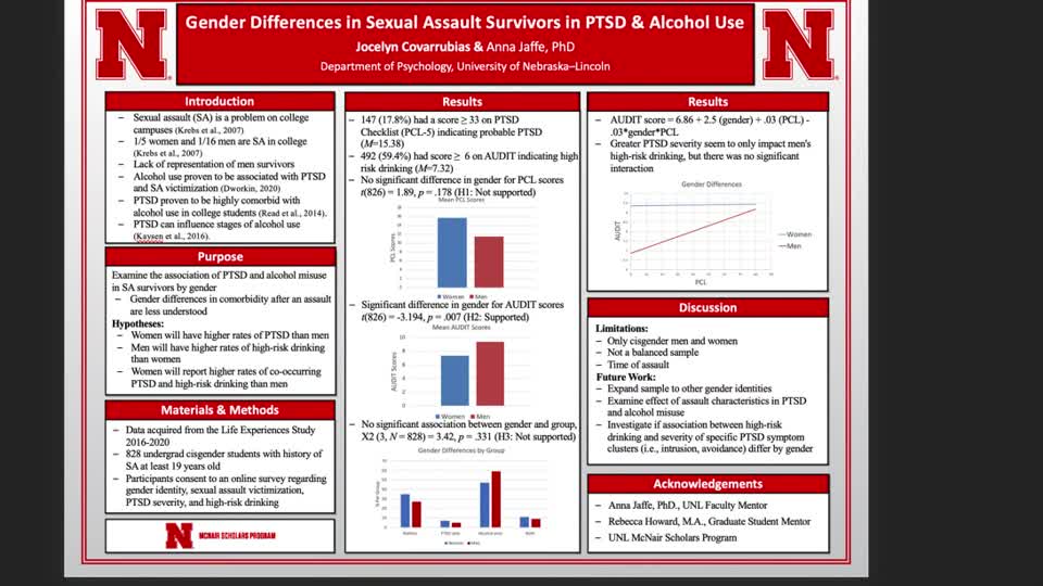 Gender Differences in Sexual Assault Survivors in PTSD & Alcohol Use