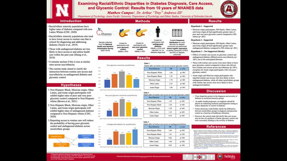 Examining Racial/Ethnic Disparities in Diabetes Diagnosis, Care Access, and Glycemic Control: Results from 10 years of NHANES data
