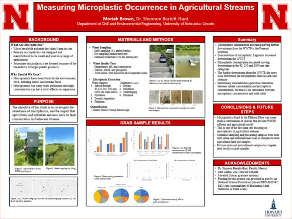Measuring Microplastic Occurrence in Agricultural Streams