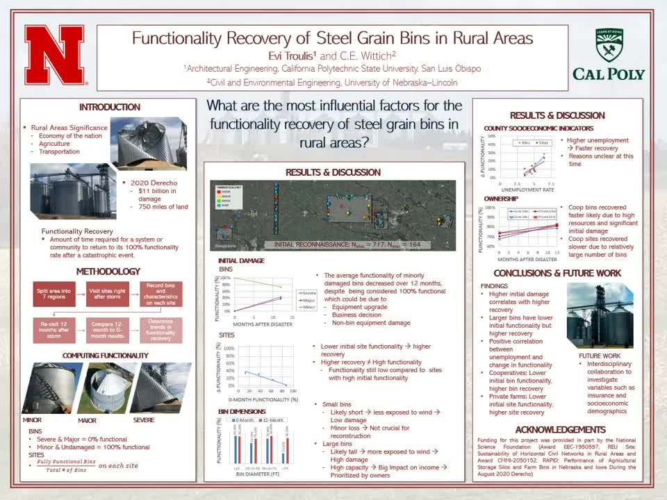 Functionality Recovery of Steel Grain Bins in Rural Areas
