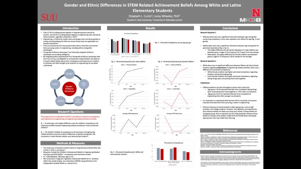 Gender and Ethnic Differences in STEM Related Achievement Beliefs Among White and Latinx Elementary Students