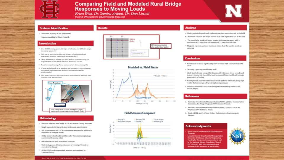 Comparing Field and Modeled Rural Bridge Responses to Moving Loads