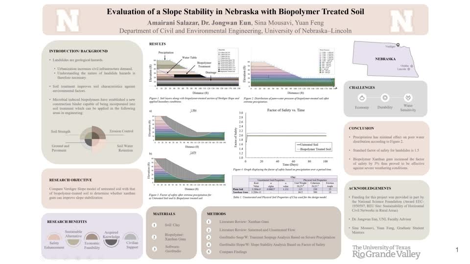 Evaluation of a Slope Stability in Nebraska with Biopolymer Treated Soil