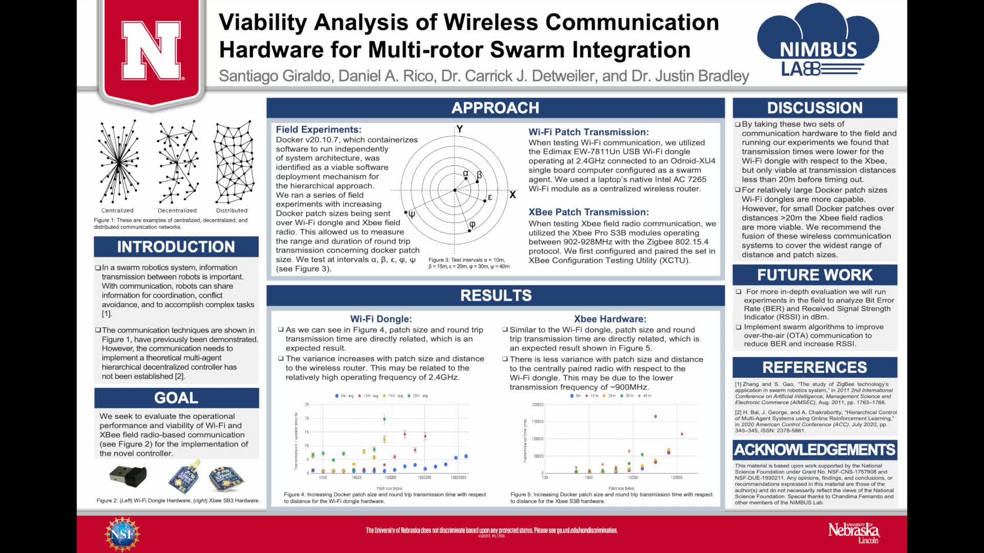 Viability Analysis of Wireless Communication Hardware for Multi-rotor Swarm Integration