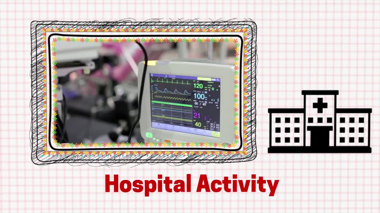 Hospital - Hands-on Activity