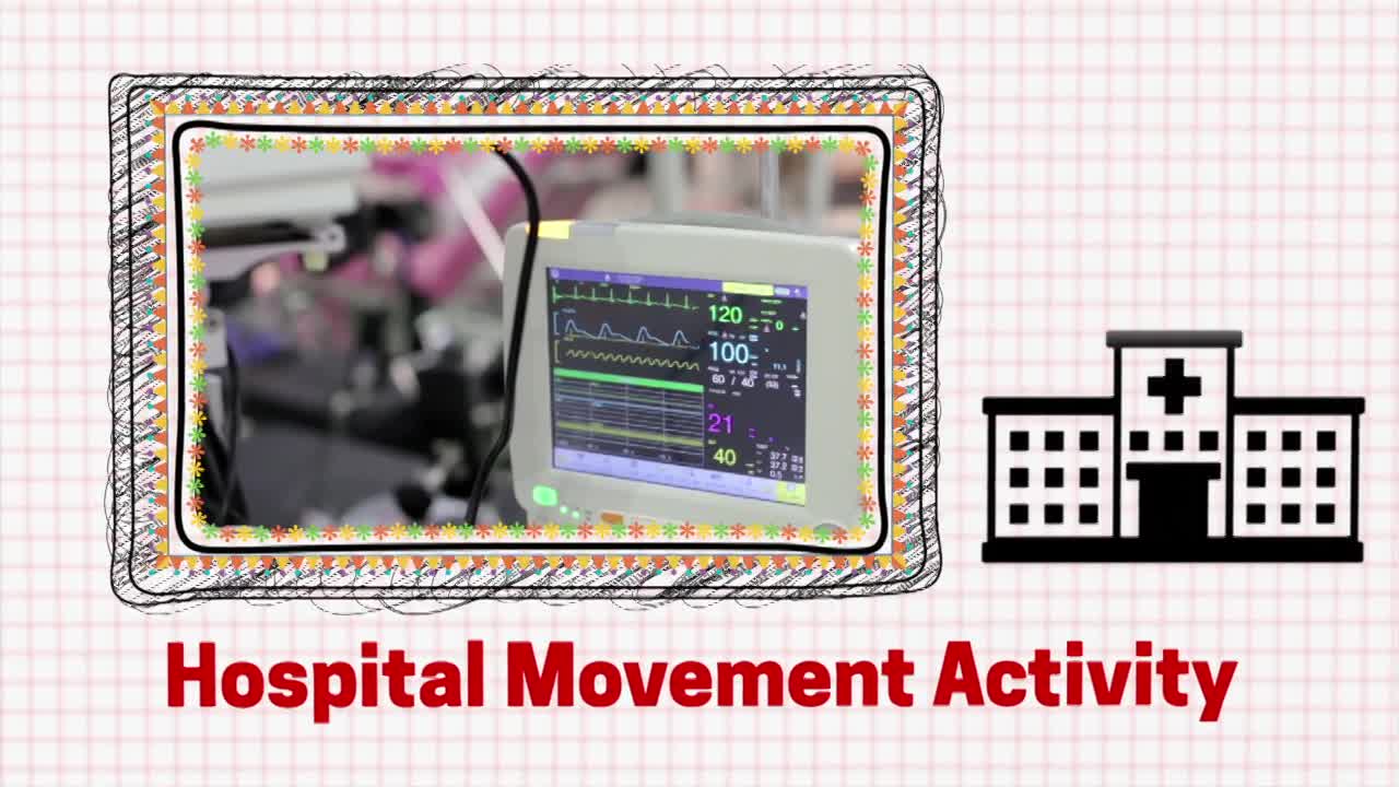 Hospital - Physical Activity