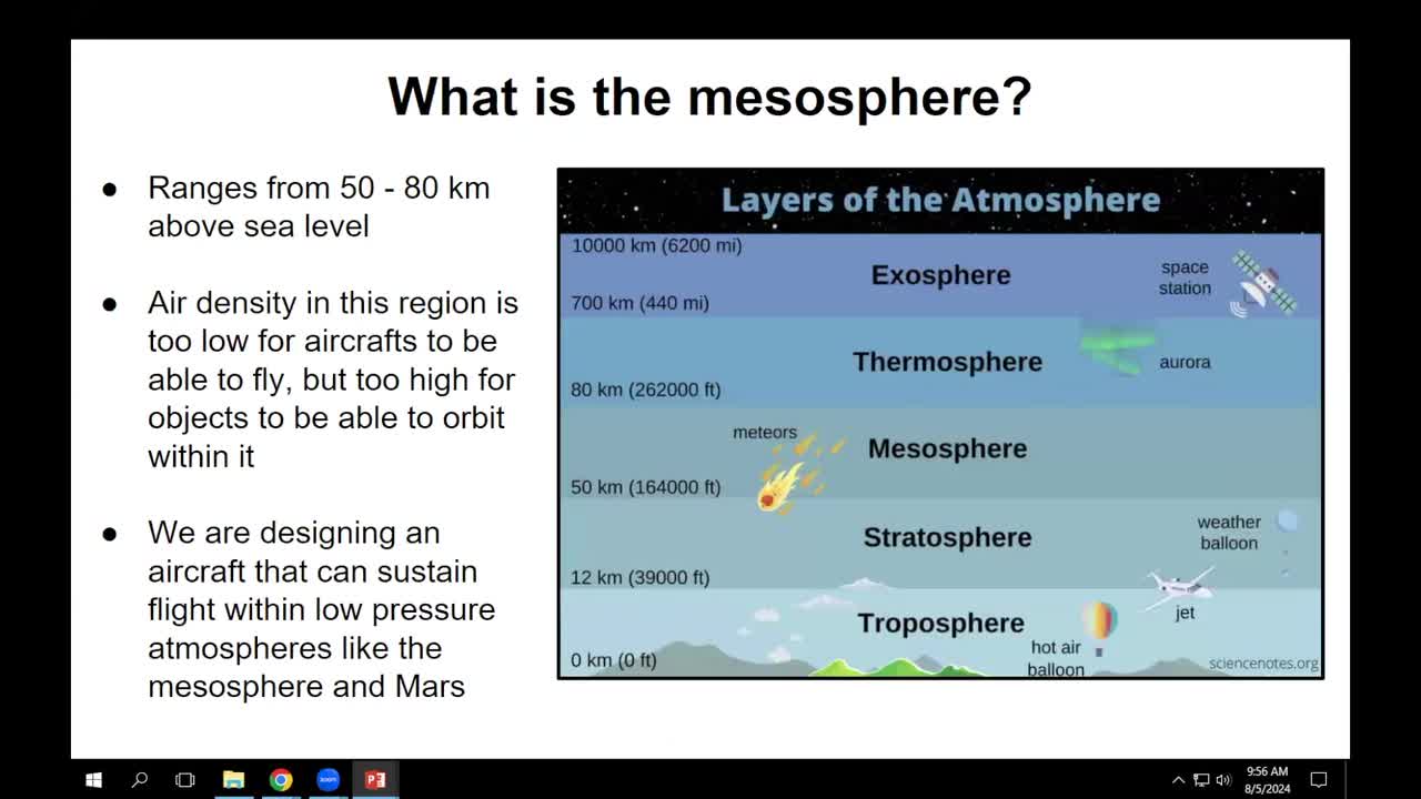 Achieving Flight in Earth's Mesosphere and Mars