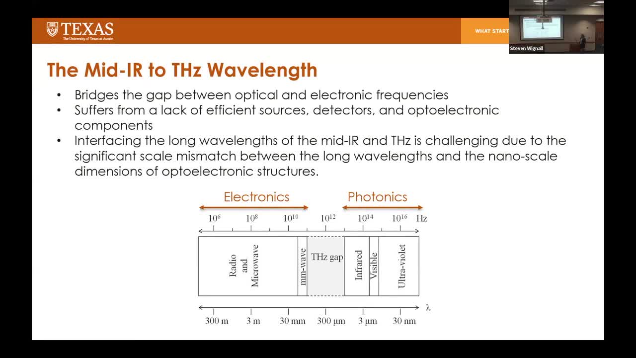 Long-wavelength Nanophotonics 