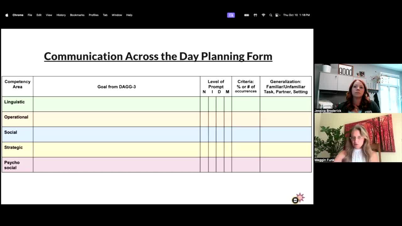 Module: Communication Across the Day for Complex Learners using AAC  -  Activity: DAGG-3 Goal-Writing