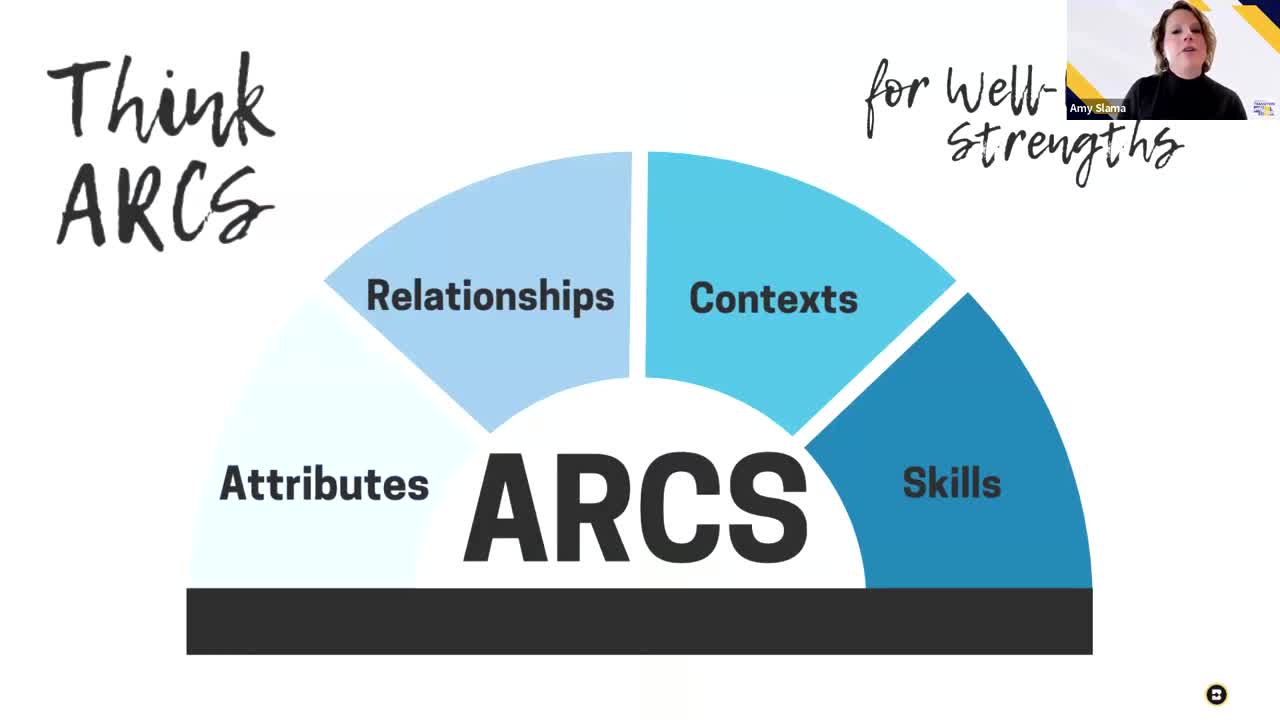 Module: Unlocking Potential:  Facilitating the Transition Process for Students with Autism - Micro Lesson: Think ARCS (6 minutes)