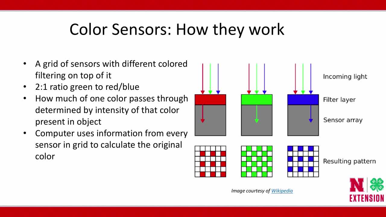 How the Color Sensor Work